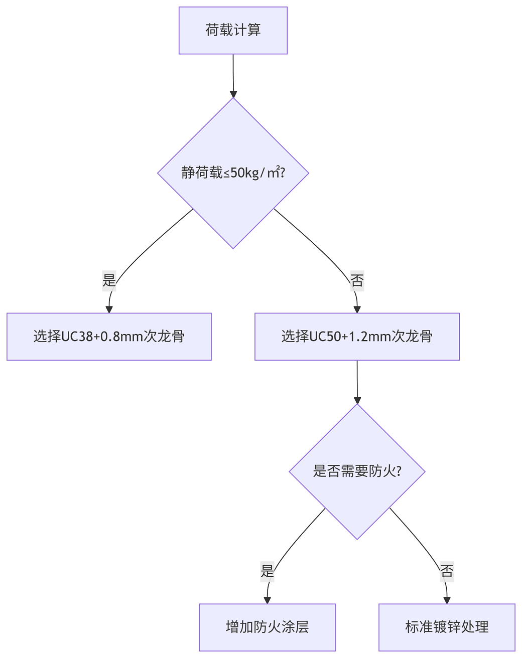 deepseek_mermaid_20250512_720a47